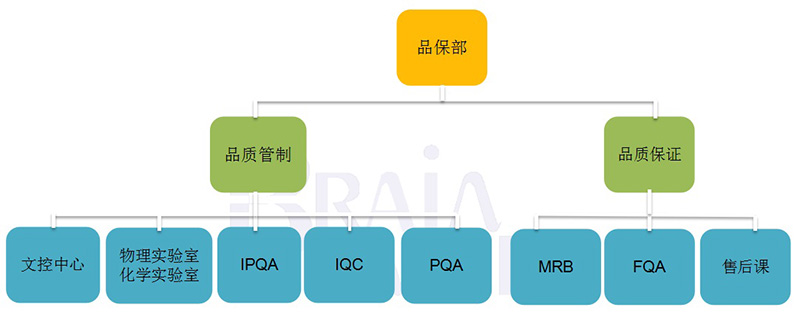 品保结构.jpg