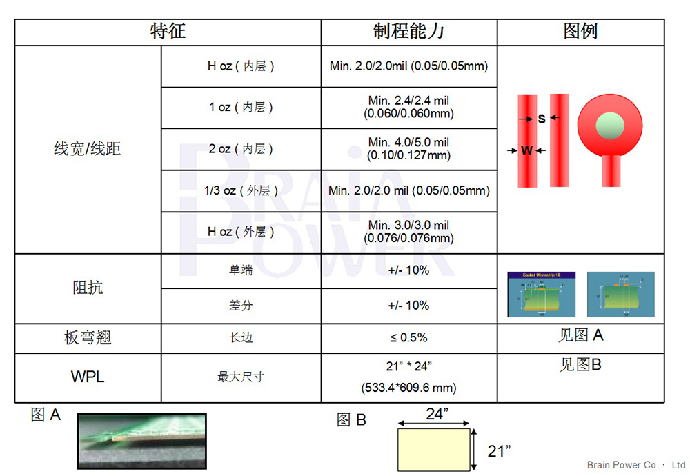 制程能力1.jpg