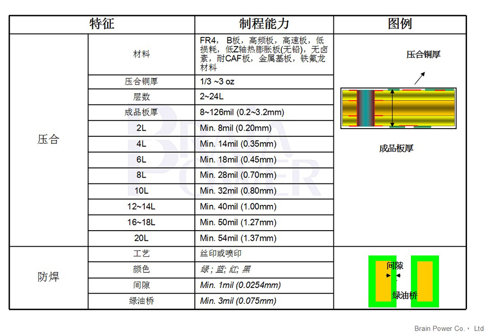 制程能力2.jpg